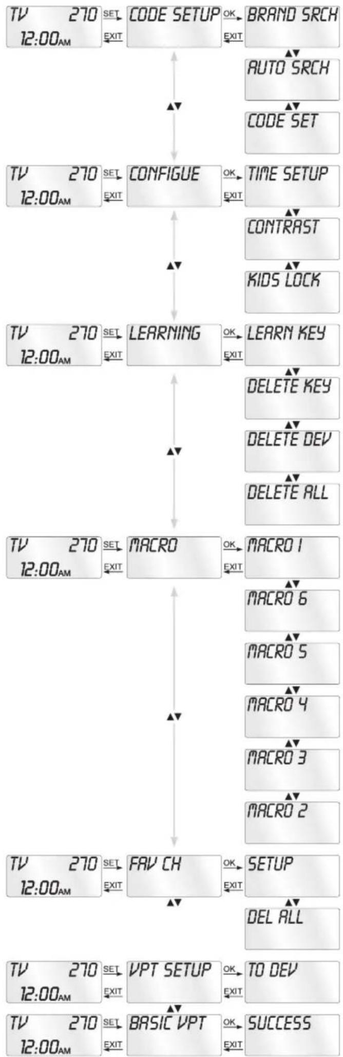 SILVERCREST KH 2155 - SETUP - Systeeminstellingen - 1