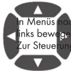 In Menüs nach links bewege Zur Steuerung