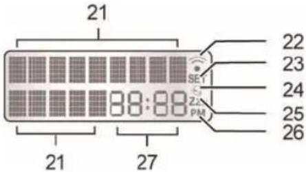 21 22 23 SET 24 Z PM 25 26 21 27