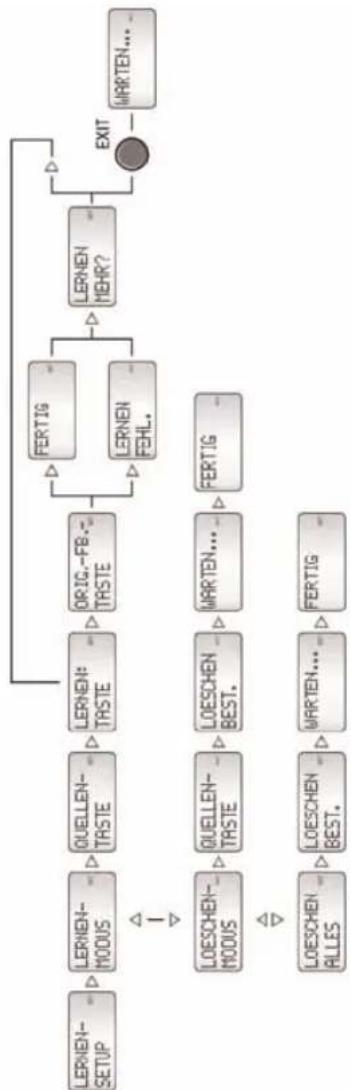 SILVERCREST KH 2150 - Übersicht Lernen-Setup - 1