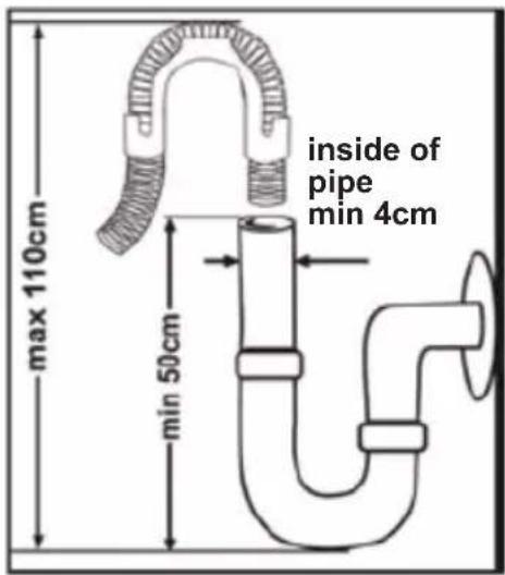 inside of pipe min 4cm max 110cm min 50cm