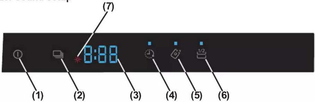 (7) (1) (2) (3) (4) (5) (6) 8:88
