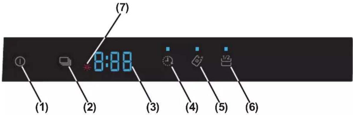 (7) (1) (2) (3) (4) (5) (6) 8:88