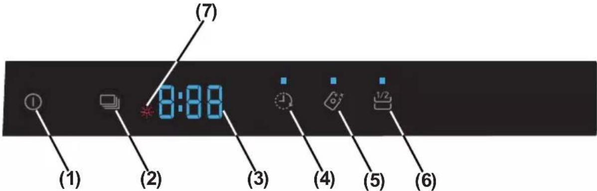 (7) (1) (2) (3) (4) (5) (6) 8:88