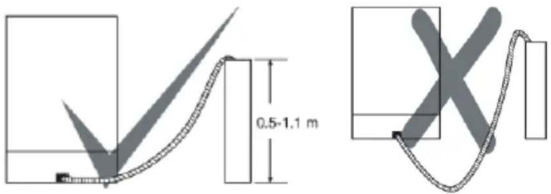 0.5-1.1 m