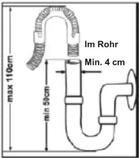 Im Rohr Min. 4 cm max 110cm min 50cm