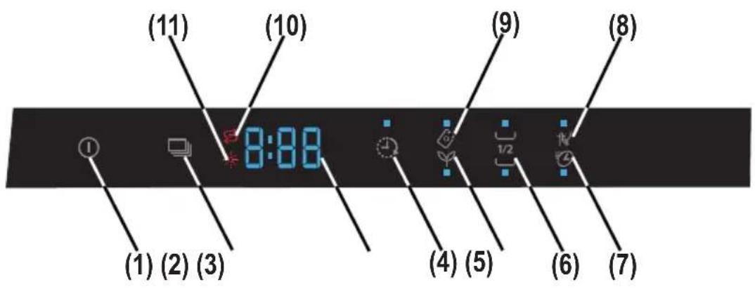 (11) (10) (9) (8) (1) (2) (3) 8:88 (4) (5) (6) (7)