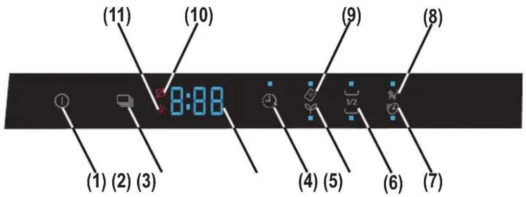 PANASONIC NP-B6M2FIDE - Programmende - 1