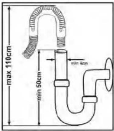 Luxor GSS 41 T-LUX - Der Wasseranschluss - 3