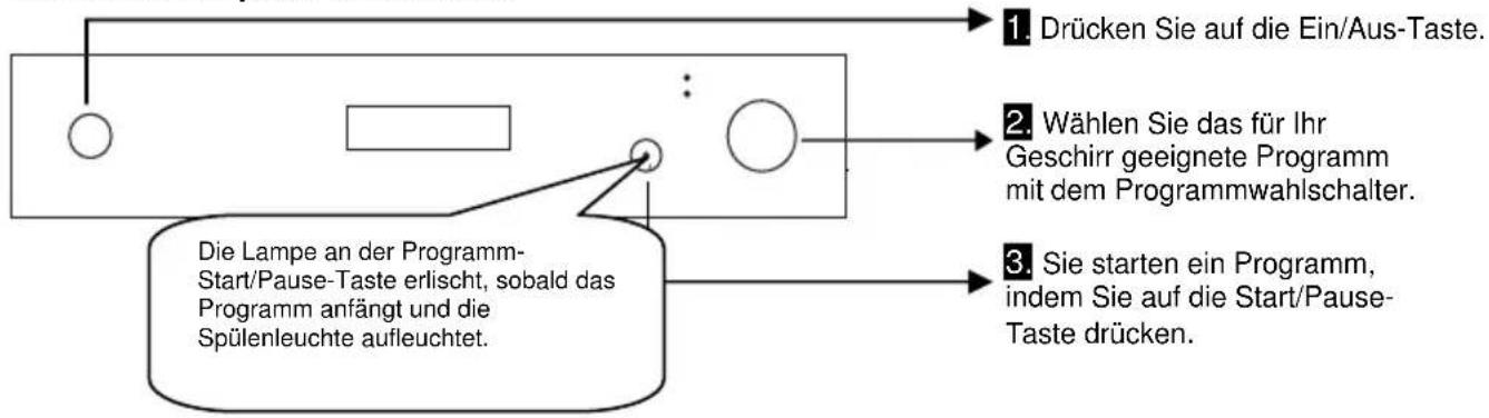 Luxor GSS 1343 LUX A+ - DEN GESCHIRRSPÜLER EINSCHALTEN UND EIN PROGRAM M STARTEN - 1