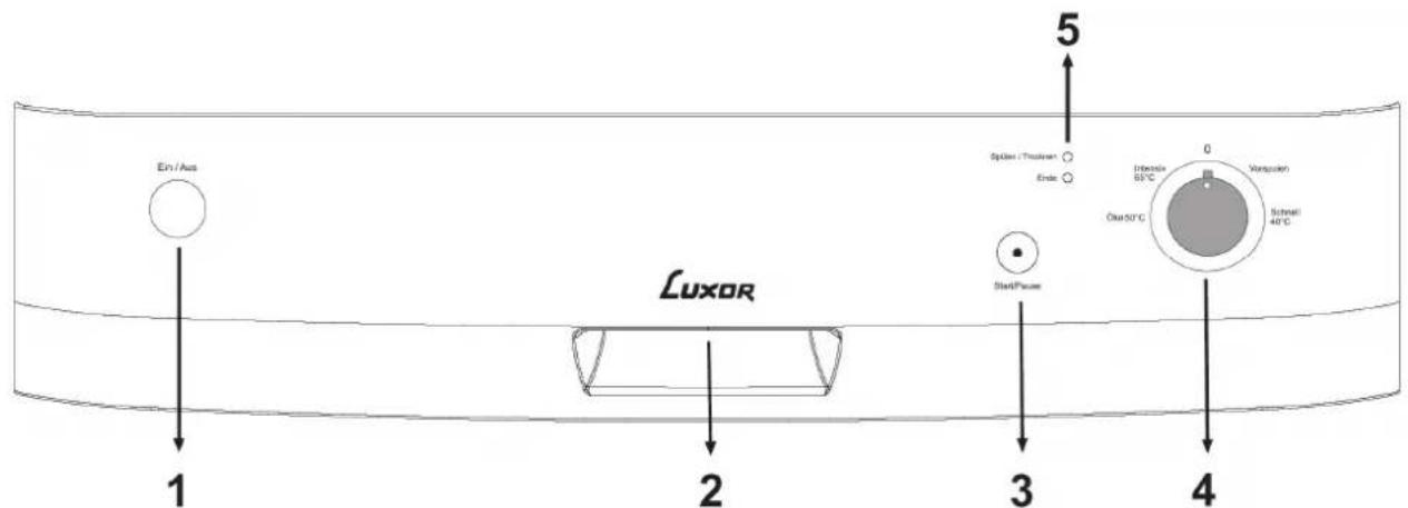 Luxor GSS 1343 LUX-A - Praktische und nützliche Hinweise 27 - 3