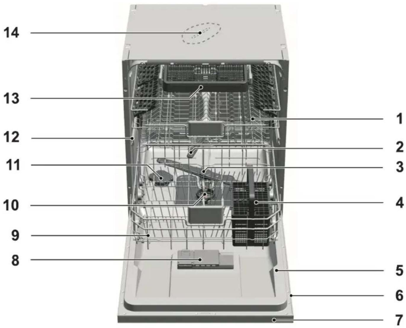 GRUNDIG GNV 41831 - Übersicht - 1