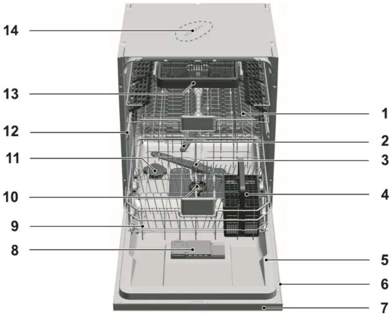 GRUNDIG GNV 41822 - Übersicht - 1