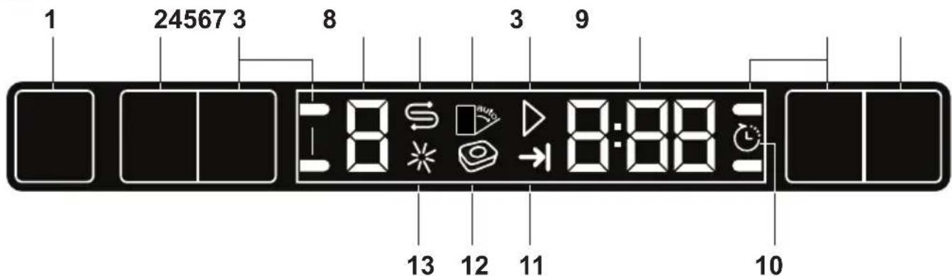 GRUNDIG GNV 31621 - Einklappbare Geschirrhalter am unteren Korb - 3
