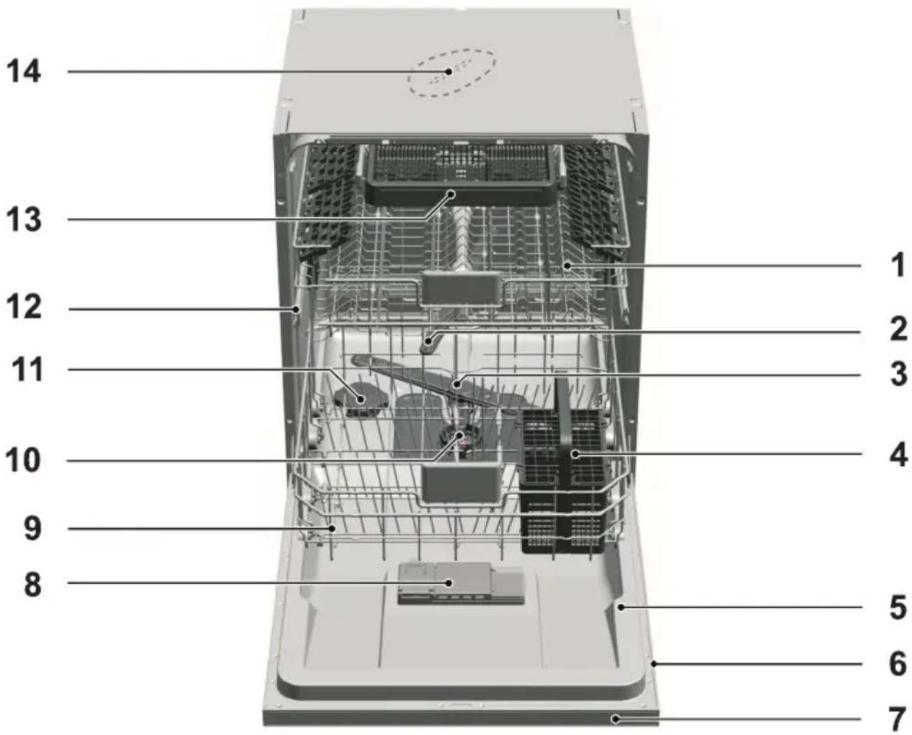 GRUNDIG GNI 41831 X - Übersicht - 1