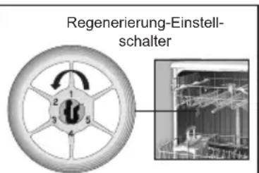 GRUNDIG GNI 41831 X - Wasser enthärten - 2