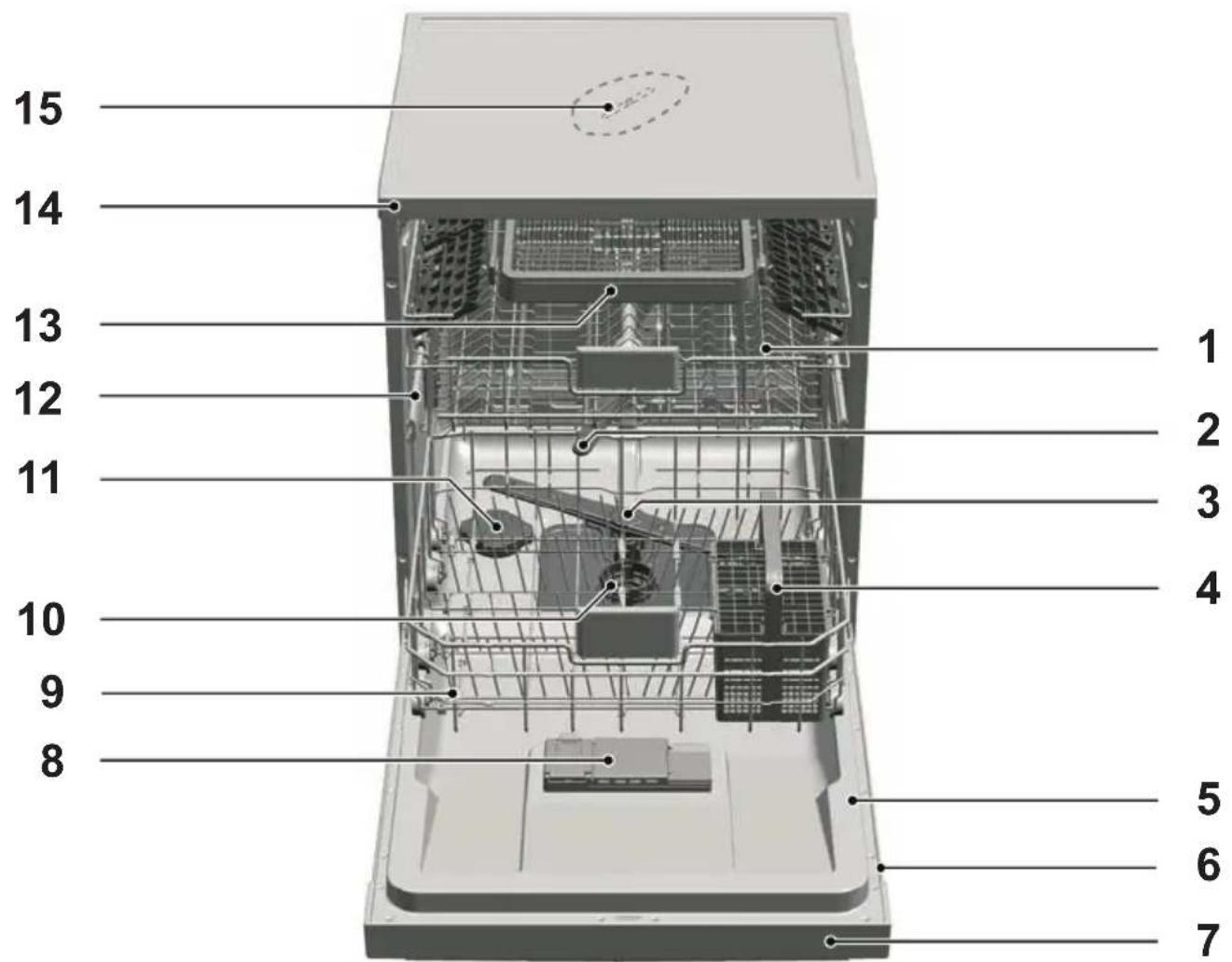 GRUNDIG GNI 41823 X - Übersicht - 1