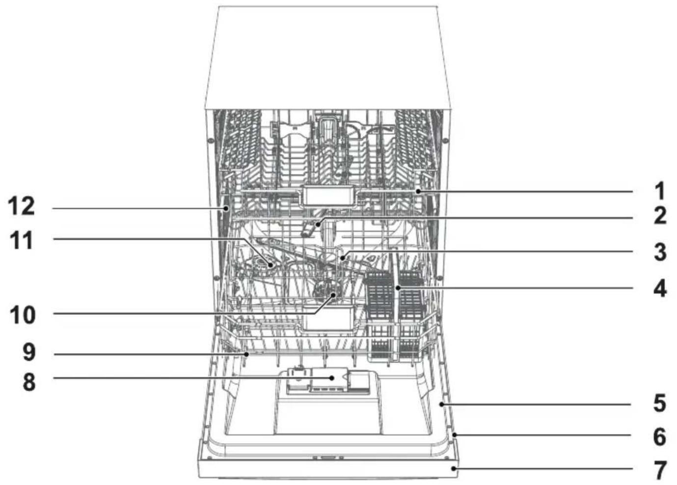 GRUNDIG GNI 11520 X - Hinweise zur Verpackung - 1