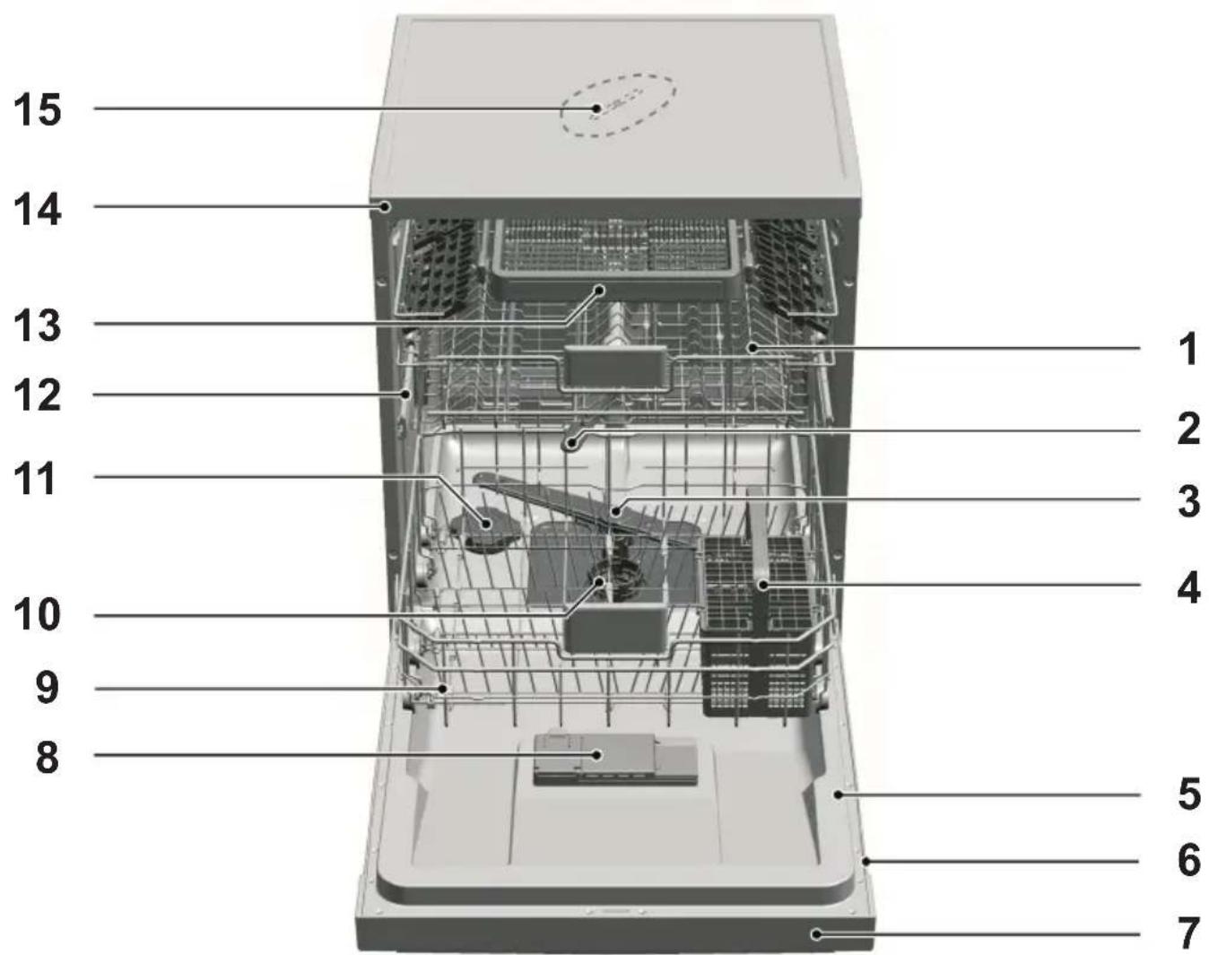 GRUNDIG GNF 41830 X - Übersicht - 1