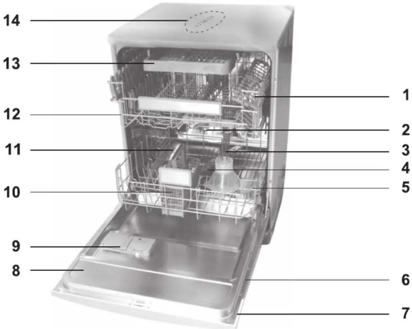 GRUNDIG GHV 41821 - Übersicht - 1