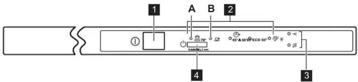 1 A B 2 ① 70° CANCE 3 sec 65° A 30° 65° ECO 50° → × 4 3