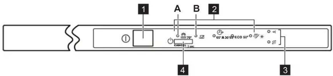 1 A B 2 ① 70° CANCEL 3 sec 65° A 30° 55° ECO 56° + - 3 4