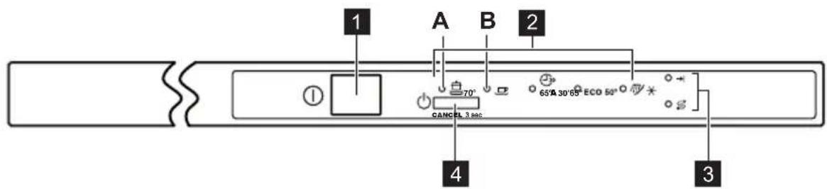 1 A B 2 70° 65° A 30° 65° ECO 50° CANCEL 3 sec 4 3