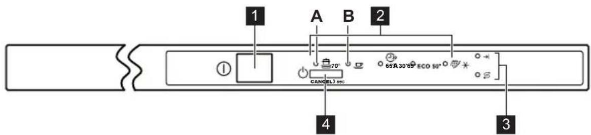 1 A B 2 70° 65° A 30° 55° ECO 50° CANCEL3 sec 4 3