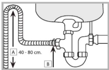 A 40 - 80 cm. B