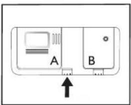 A B