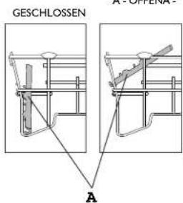 GESCHLOSSEN A-OPENA A
