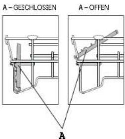 A - GESCHLOSSEN A - OFFEN A