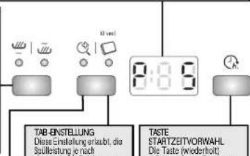 BAUKNECHT GSF 81304 - Zusatzfunktionen und Display - Beschreibung - 1