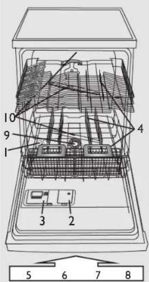 BAUKNECHT GSF 81304 - Zusatzfunktionen und Display - Beschreibung - 2