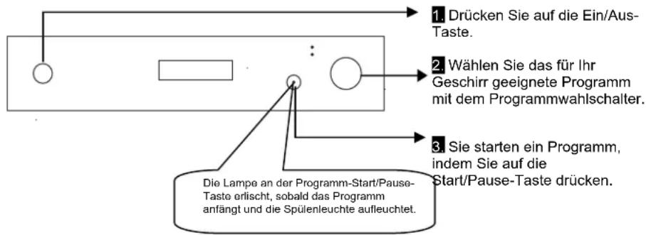TECHWOOD DWC 14A 54 - DEN GESCHIRRSPÜLER EINSCHALTEN UND EIN PROGRAM M STARTEN - 1