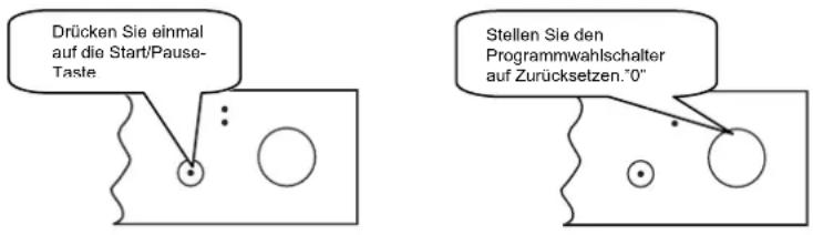 TECHWOOD DWC 14A 54 - Ein Programm durch das Zurücksetzen ändern - 1