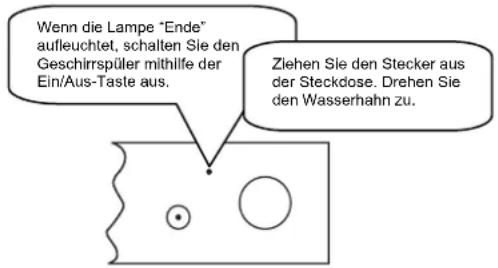 TECHWOOD DWC 14A 54 - Den Geschirrspüler ausschalten - 1