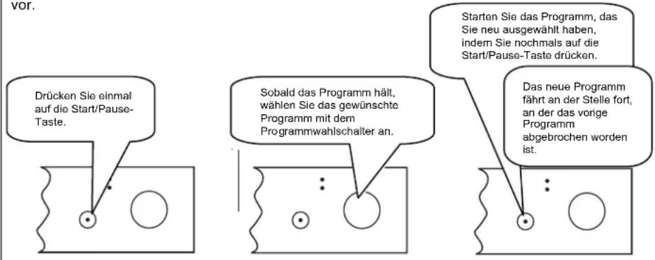 TECHWOOD DWC 14A 54 - Ein Programm ändern - 1
