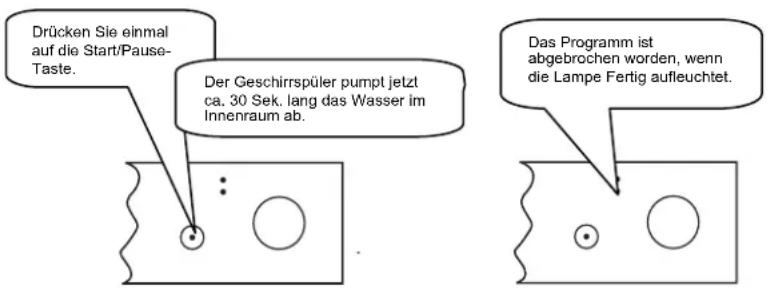 TECHWOOD DWC 14A 54 - Ein Programm durch das Zurücksetzen ändern - 2