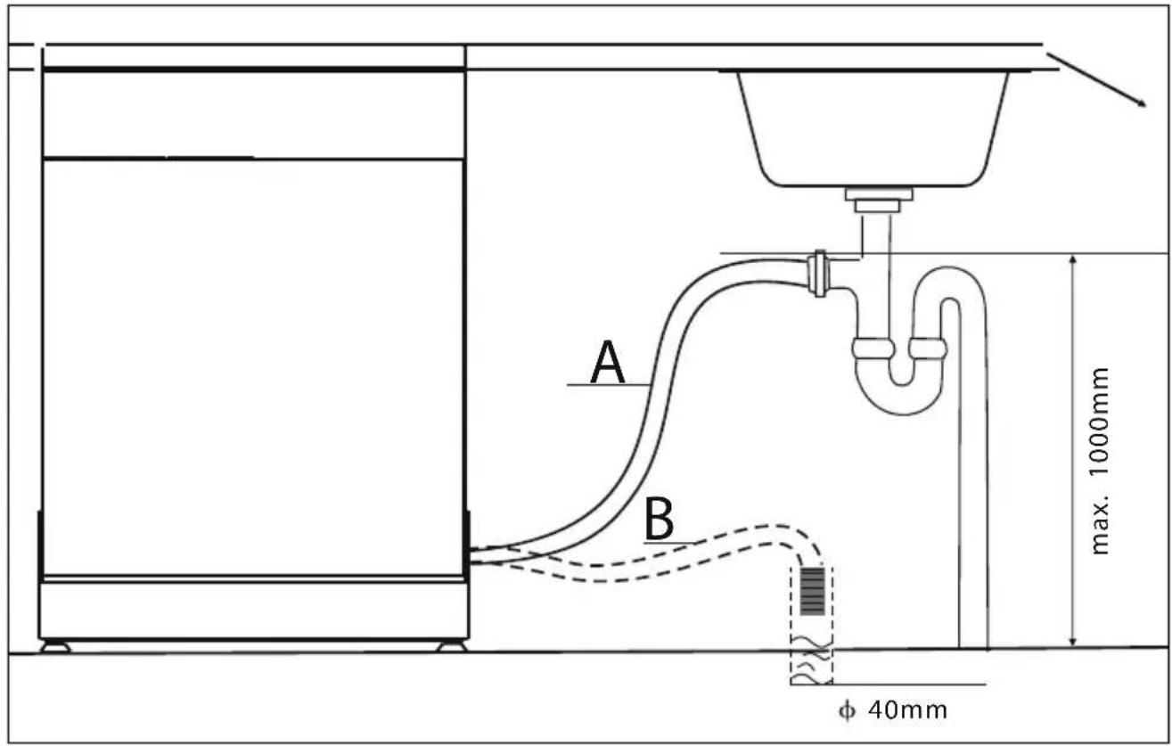 A B max. 1000mm φ 40mm