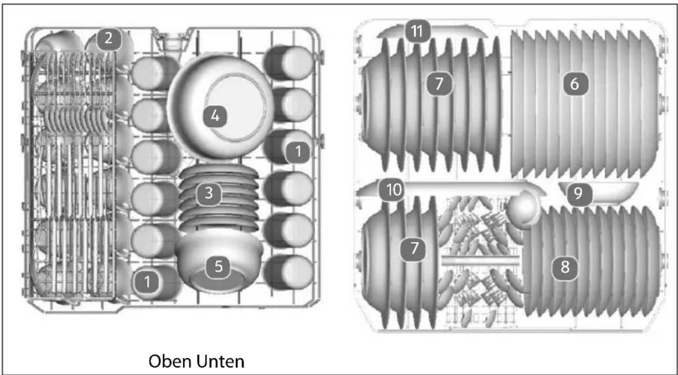 Oben Unten 1 2 3 4 5 6 7 8 9 10 7