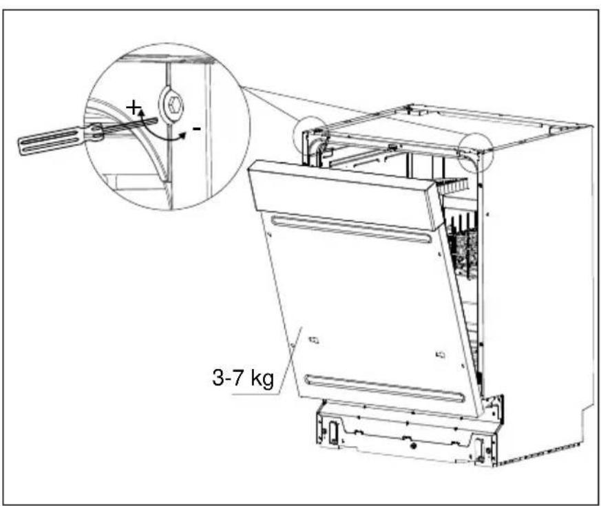 3-7 kg