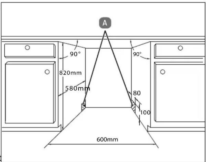 A 90° 820mm 580mm 90° 80 100 600mm