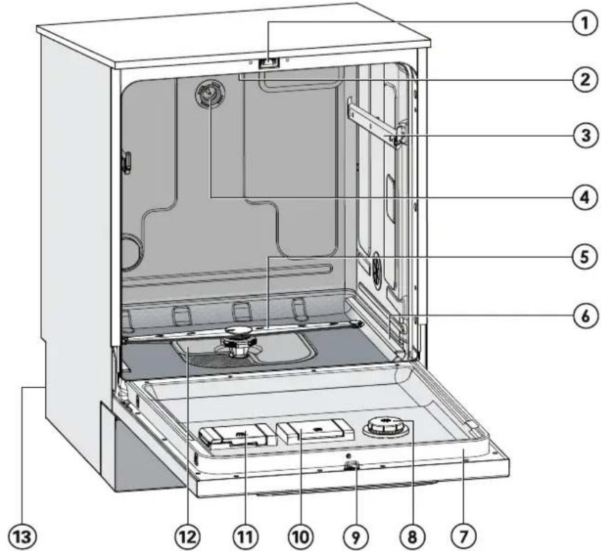 MIELE PG 8055 U Speed - Beispiel: - 1