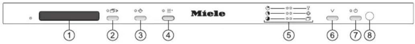 MIELE PG 28083 SCVi XXL - Bedienungsblende - 1