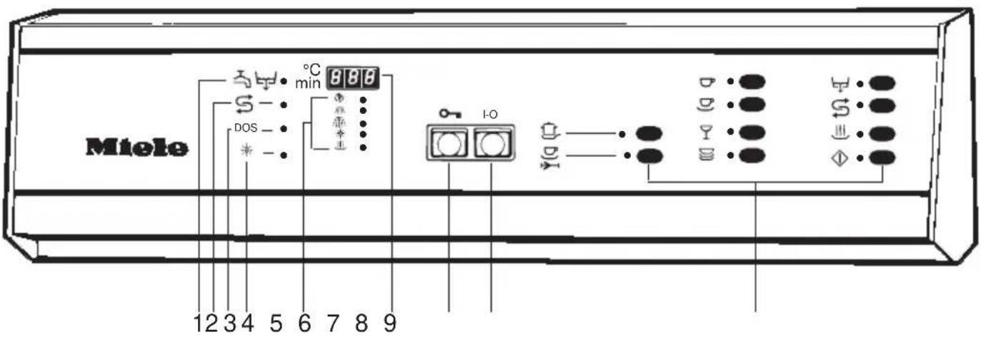 MIELE G 7764 Super-Combi - Inhalt - 1