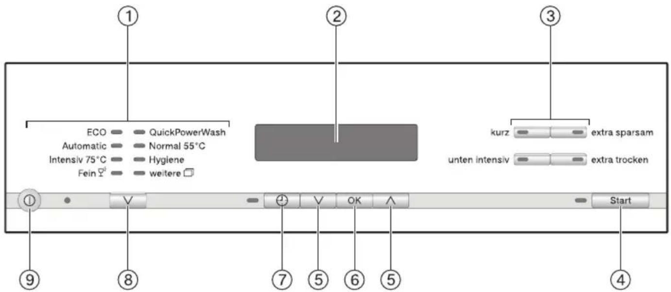 MIELE G 6825 SCi XXL - Geräteübersicht - 2