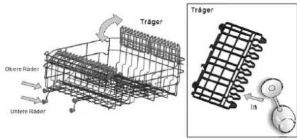 Träger Obere Räder Untere Räder Träger in