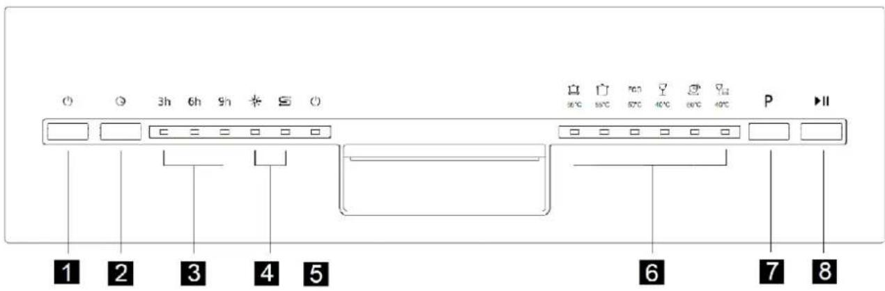 Exquisit EGSP9.3 E/B - Bedienelemente - 1