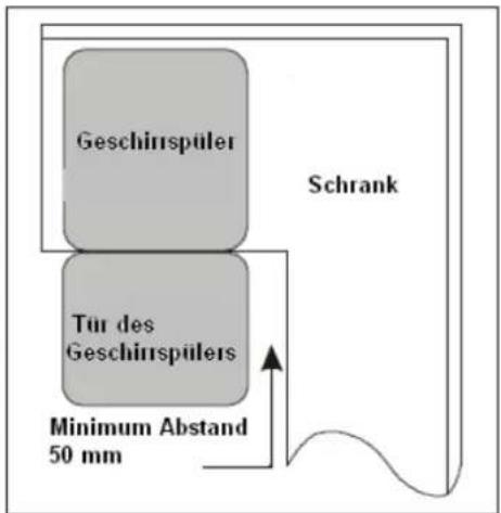 Exquisit EGSP2190E - Vorbereitung - 2